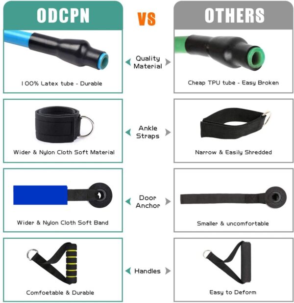 Resistance Bands Pull Rope Sport Set Expander Yoga Exercise Fitness Rubber Tubes Band Stretch Training Home Gyms Workout Elastic