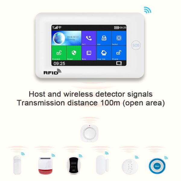 Awaywar Alarm System supports WiFi and GSM for Smart home Security Burglar compatible with Tuya IP Camrea