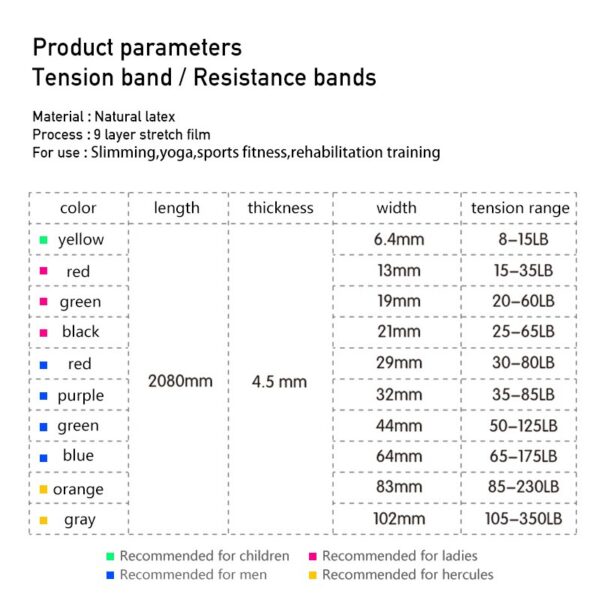 Latex Pull Up Elastic Band Resistance Bands Gym Expander Yoga Workout Rubber Loop Strengthening Training Power Fitness Exercise