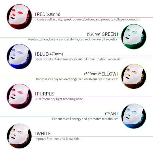 NOBOX-Minimalism Design 7 Colors LED Facial Mask Photon Therapy Anti-Acne Wrinkle Removal Skin Rejuvenation Face Skin Care Tools
