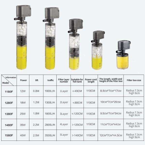 1000-3500L/H Submersible Water Internal Filter Pump EU Plug For Aquarium Fish Tank Aquario Accessory Aquatic Pet Filters Supply