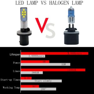 2PCS H27 Led 880...