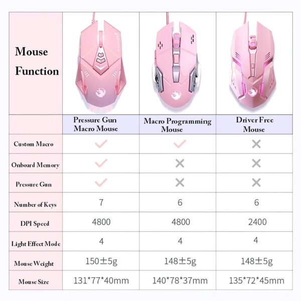 Mouse Keyboard Kit Mechanical Gaming Keyboard Wired Mouse Headphone with Microphone Breathing Light for PC Computer Laptop Pink